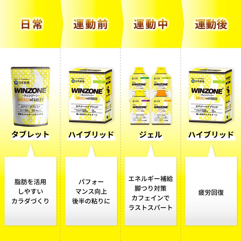 Nihon Shinyaku Winzone Energy Tablet (180 Tablets) 30 Day Supply