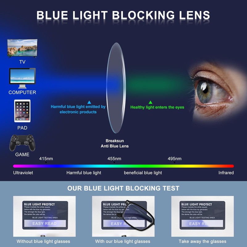 EASY READ EASY READ 2 Pairs TR90 Bifocal Reading Glasses