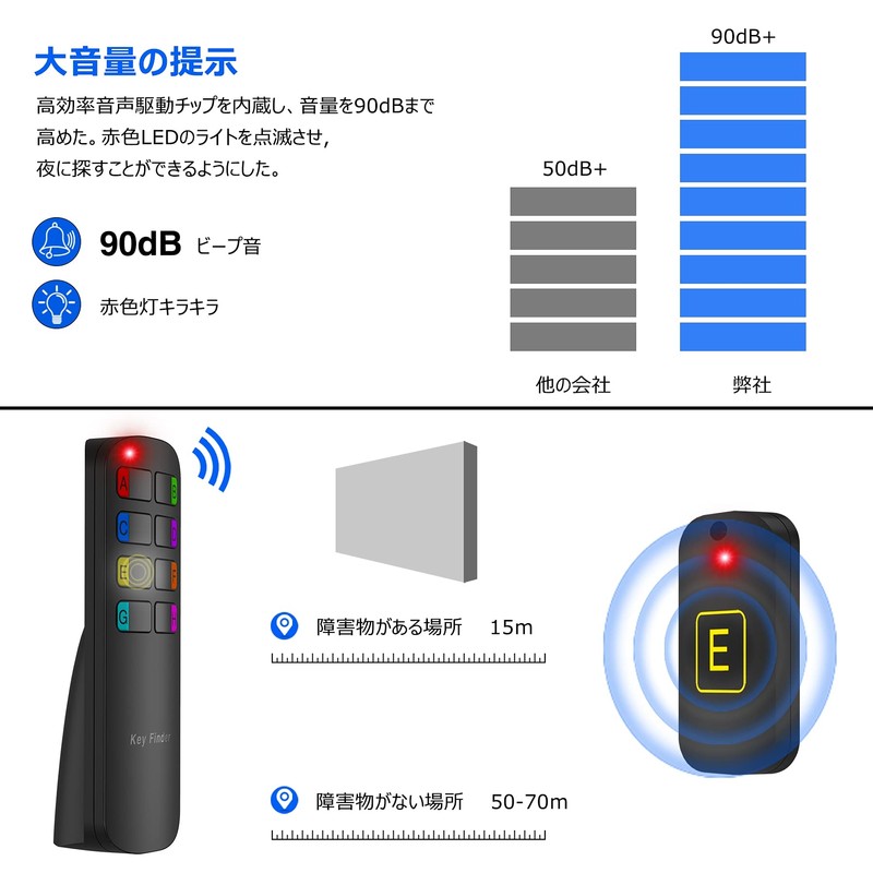 キーファインダー Key finder 探し物発見器 忘れ物探知機 落し物防止 アラーム の置き忘れ 鍵 紛失防止