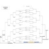 24 Player Erasable Seeded Draw Double Elimination Tournament Bracket Chart