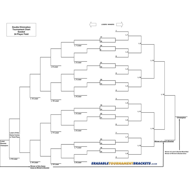 24 Player Erasable Seeded Draw Double Elimination Tournament Bracket Chart