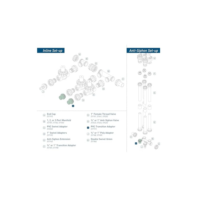 2 Pack - Orbit Pre-Assembled Valve Manifold Slip Adapter