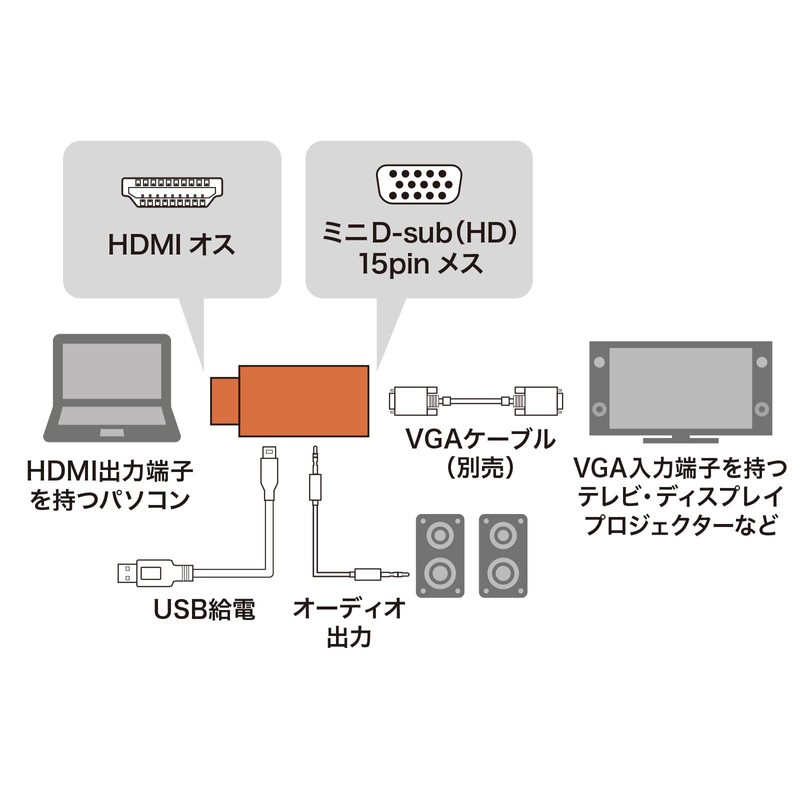 Sanwa Supply HDMI-VGA Converter Adapter (with Audio Output) AD-HD25VGA