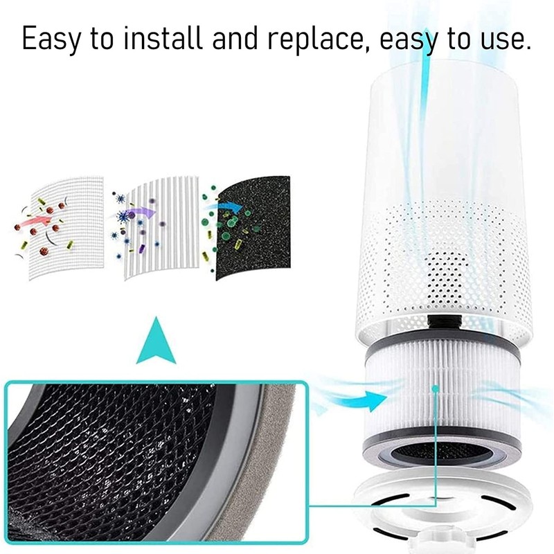 2 PACK True HEPA Replacement Filter, Compatible with Breville Easy