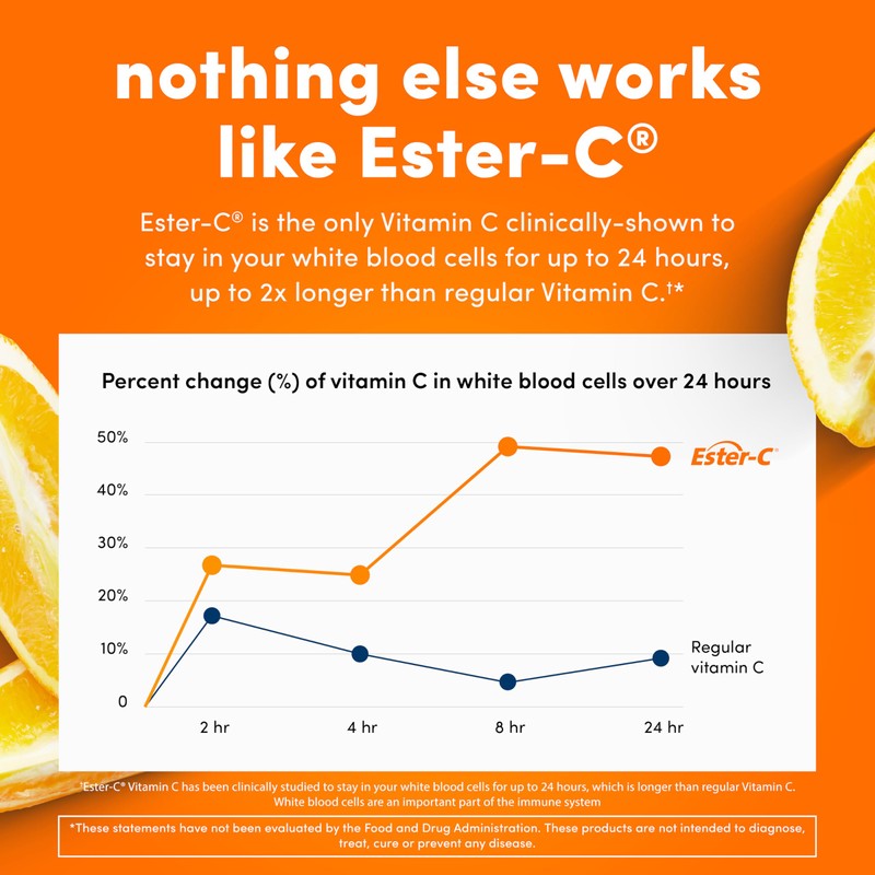 American Health Ester-C with Citrus Bioflavonoids Capsules - Gentle On