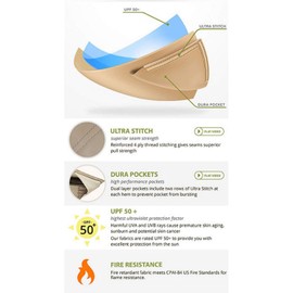 Garden Winds Custom Fit Replacement Canopy Top Cover Compatible with The X1250B, GFS01250B, GFS01250A Harbor Gazebo - Classic Sand Beige, 350