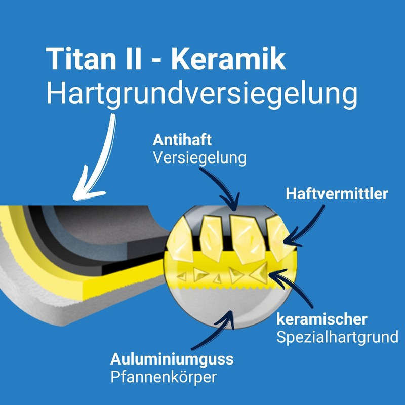 Light Shallow Pan Induction 20 cm X Lite