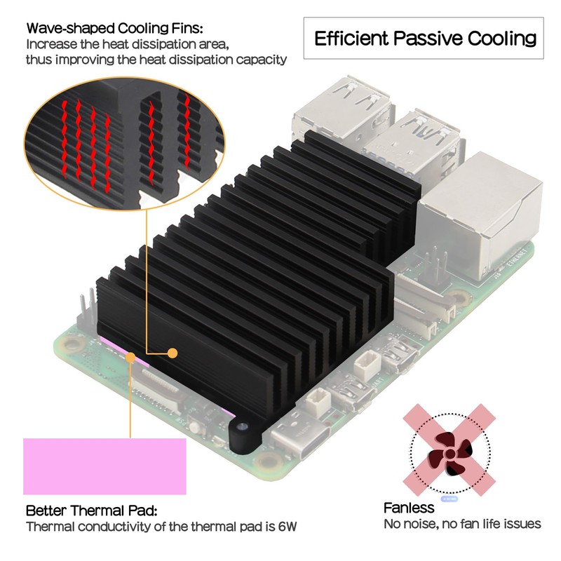 Geekworm Cooler for Raspberry Pi 5, Aluminum Passive Heatsink (H509)