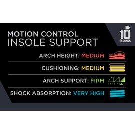 10 Seconds 3210 Motion Control Shoe Insoles, M 12/12.5 (2 Pack)