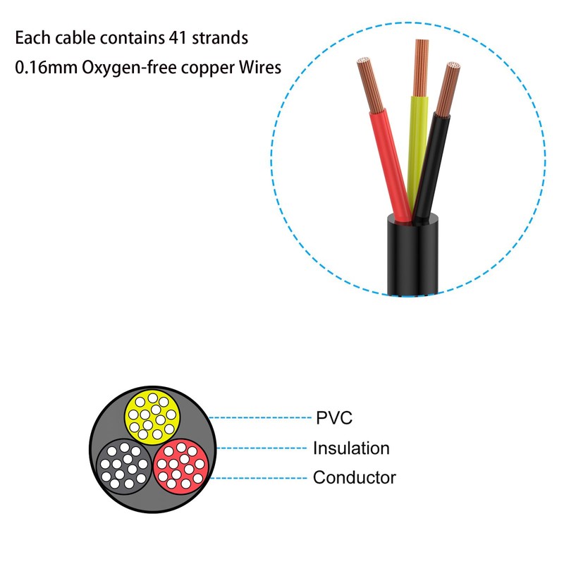 18 Gauge 3 Conductor Electrical Wire Oxygen-Free Copper Cable 100FT/30.5M