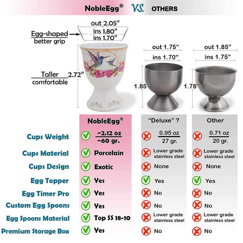 NobleEgg Boiled Egg Cups Topper Set | All-Inclusive Set |