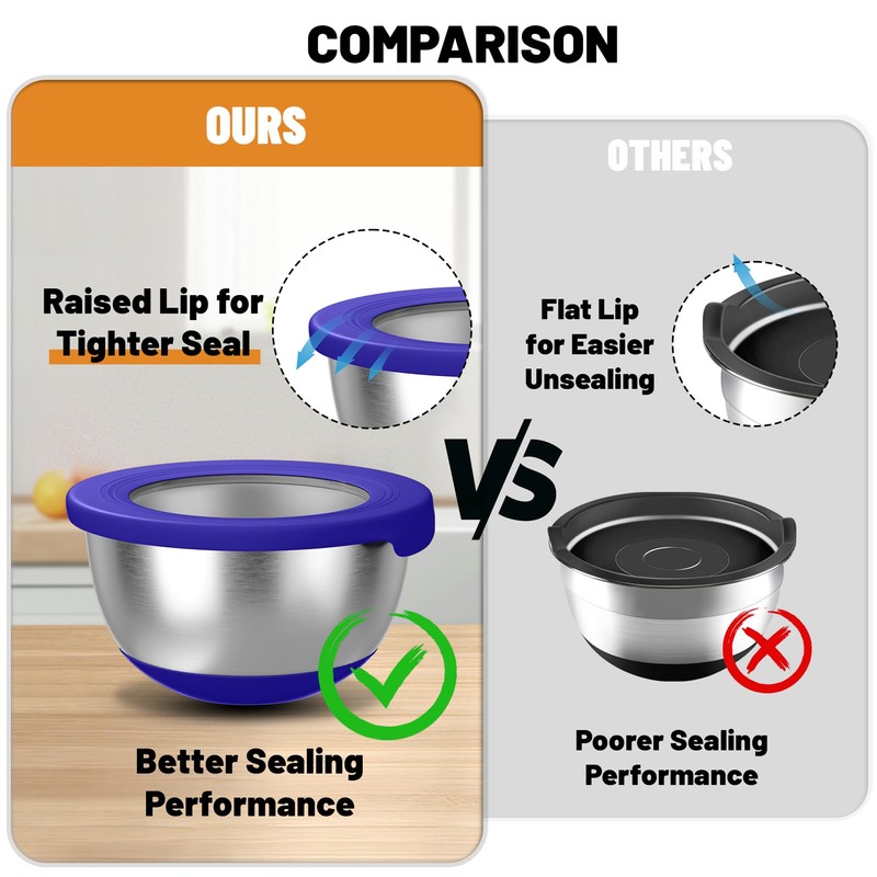 KITEISCAT Stainless Steel Mixing Bowls with Lids – Set of
