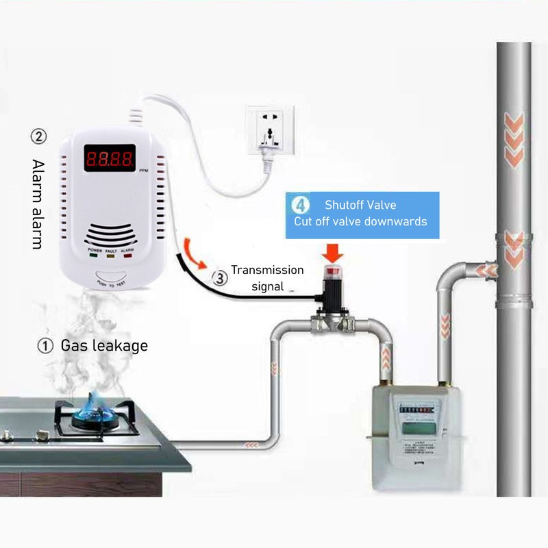 Gas Shut Off Valve Automatic Stable Valve Controller with Alarm