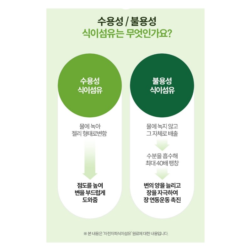 Psyllium Husk Benefits Dietary Fiber Nutrient Residual Stool Gas Approximately