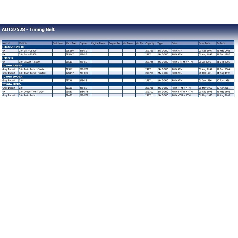 Blue Print ADT37528 Timing Belt