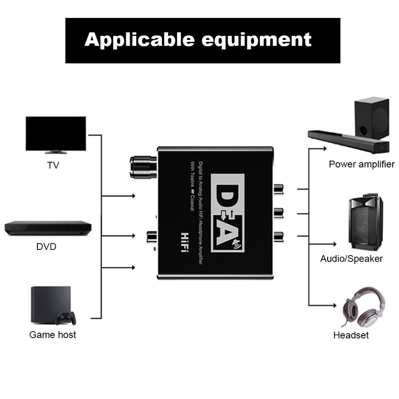 Digital Fiber Coaxial to Analog Audio Decoder Digital to Left