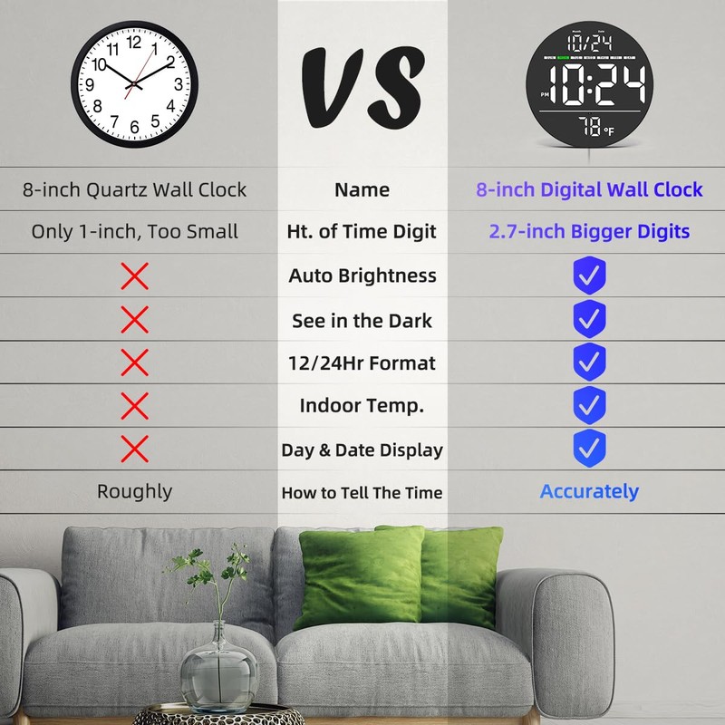 Digital Wall Clock with Large LED Display, Date, Temperature, Auto-Brightness