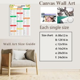 Protein Food Chart Poster High Protein Foods List Canvas Print Guide for Kitchen Gym Clinic Home Wall Decor 12x18inch Unframed