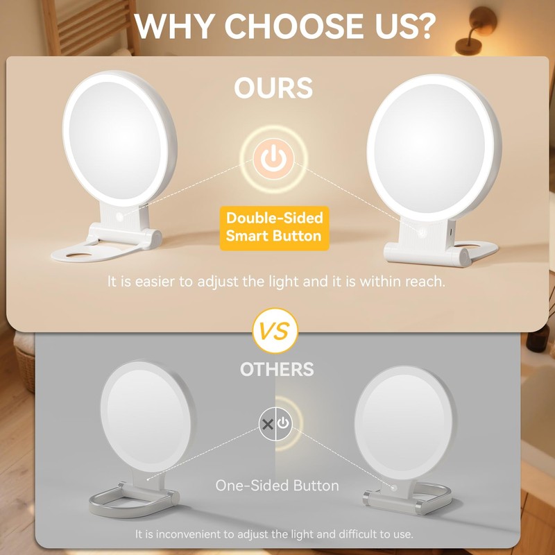 1X/20X Magnifying Mirror with Light, Double Sided Makeup Mirror with