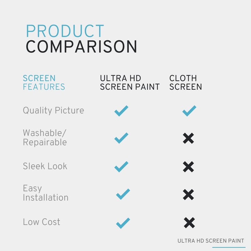 Ultra HD Premium Screen Paint (Gallon)