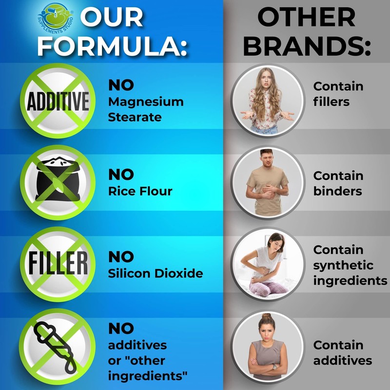 Probiotics with Digestive Enzymes and Prebiotic for Women and Men