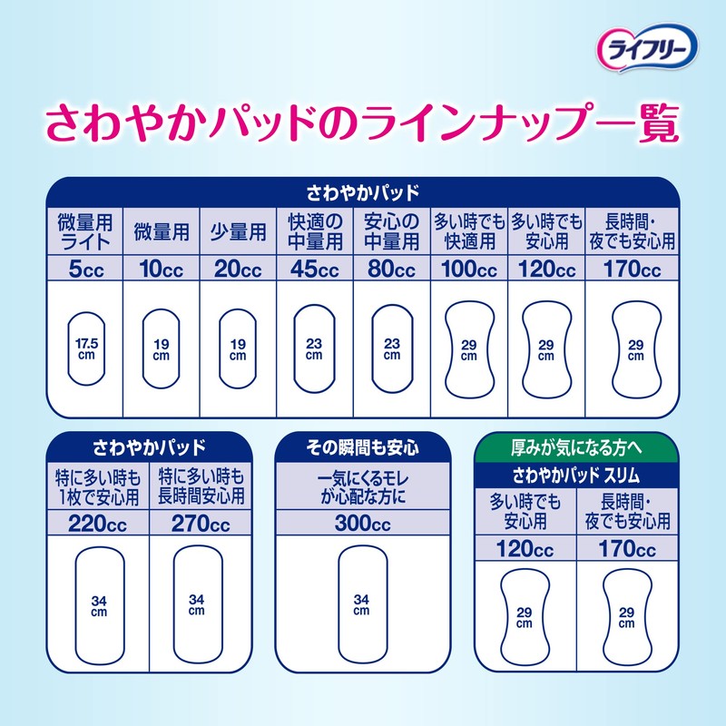 Lifeley Refreshing Pads for Trace Amounts, 0.4 fl oz (10