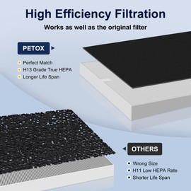 3 Pack AP-1512HH Filter Replacement for Coway Airmega AP-1512HH and Airmega 200M Air Purifiers, Item NO # 3304899