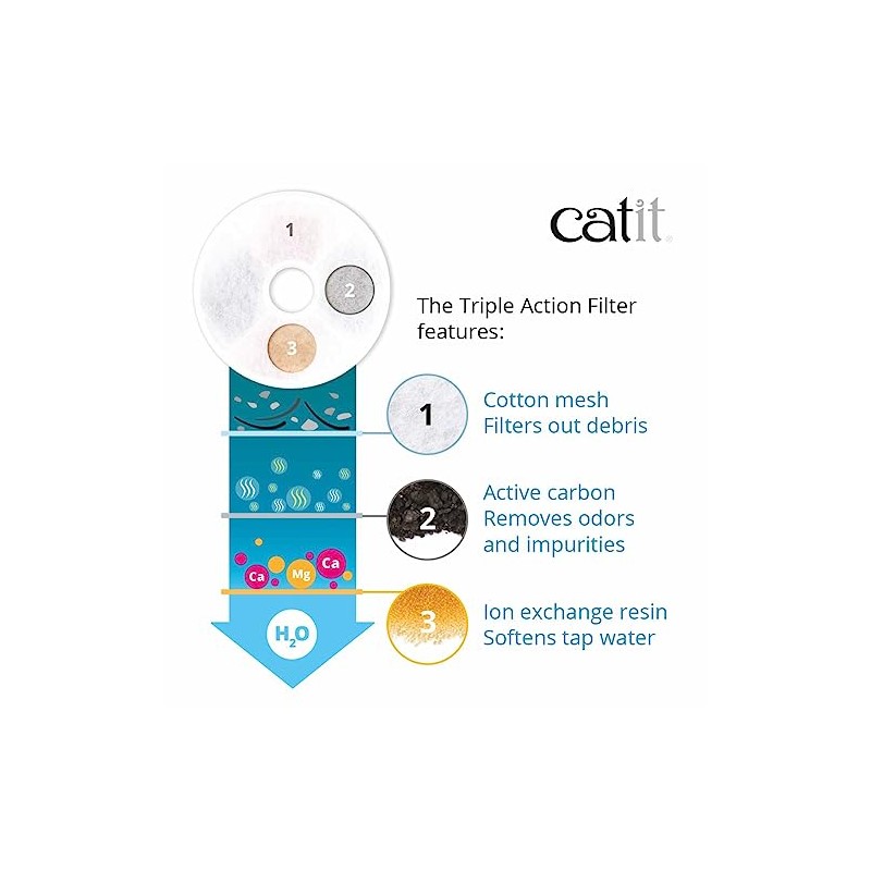 Catit - Filtro de fuente de triple acción 43745 (paquete