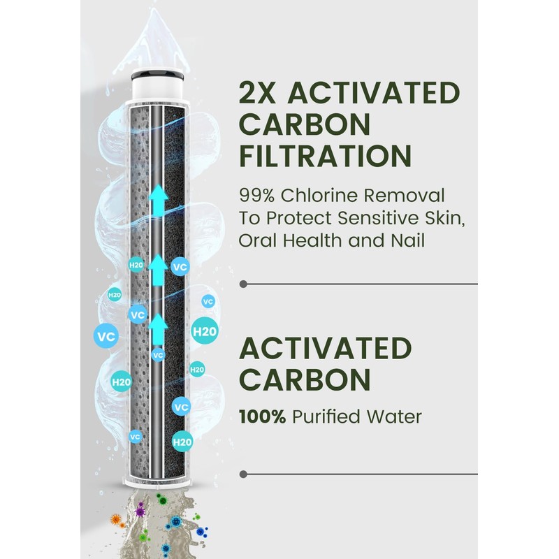 4 Pack Replacement Filters for Feelso Black Bathroom Faucet