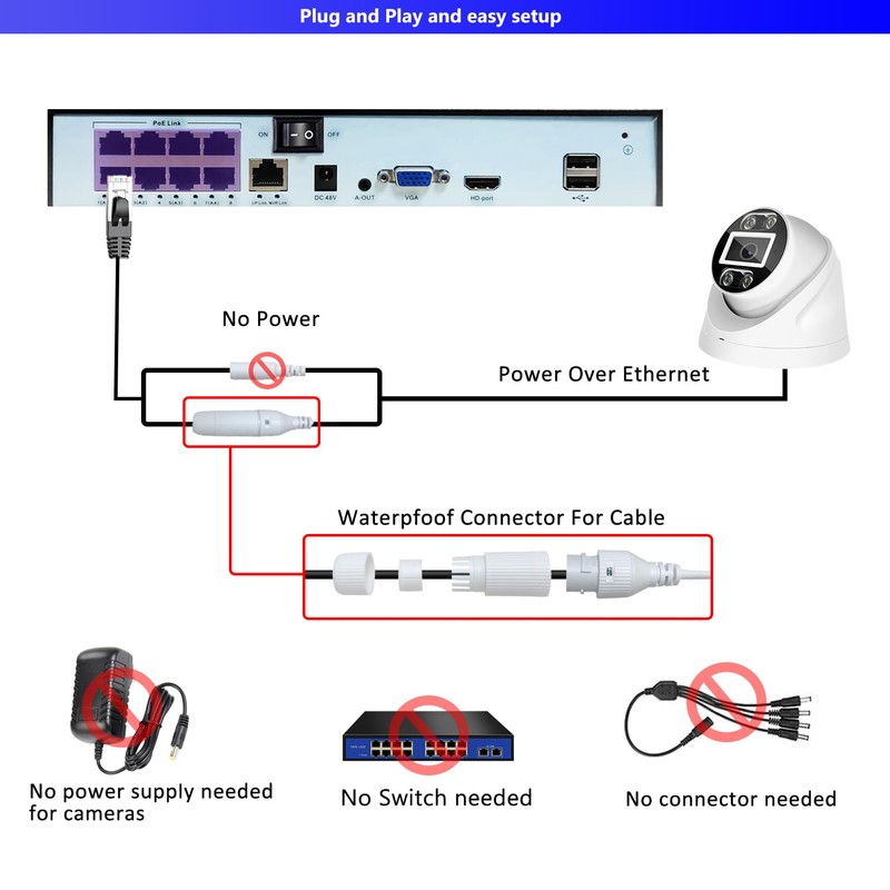 MWRCTV 4MP 2560 * 1440 POE 3.6mm Lens IP Security