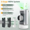 Air Pro PECO-HEPA Filters Replacement Compatible with Moleku-le Tri-Power Air