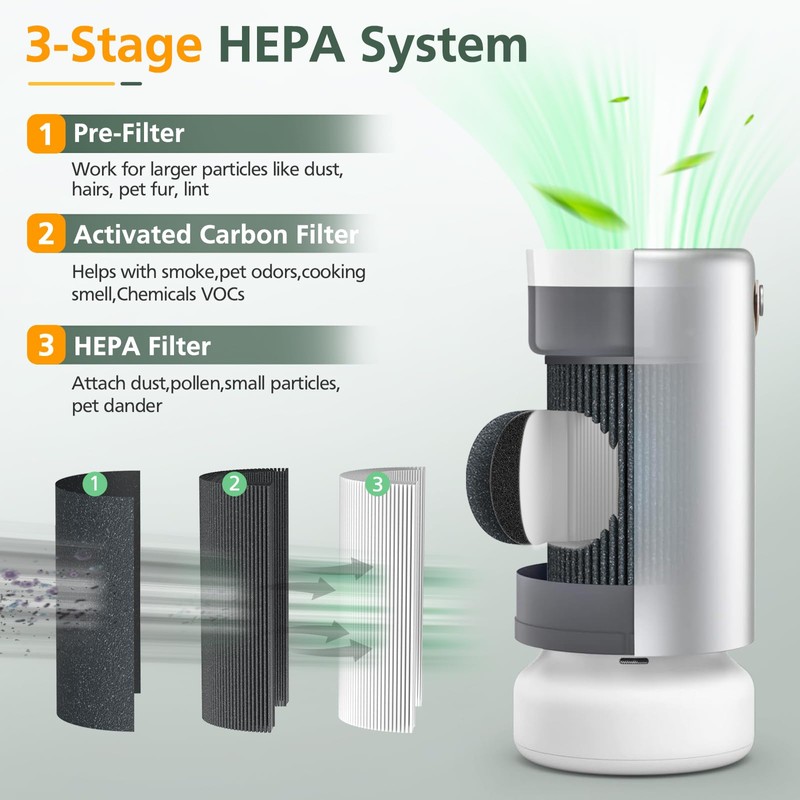 Air Pro PECO-HEPA Filters Replacement Compatible with Moleku-le Tri-Power Air