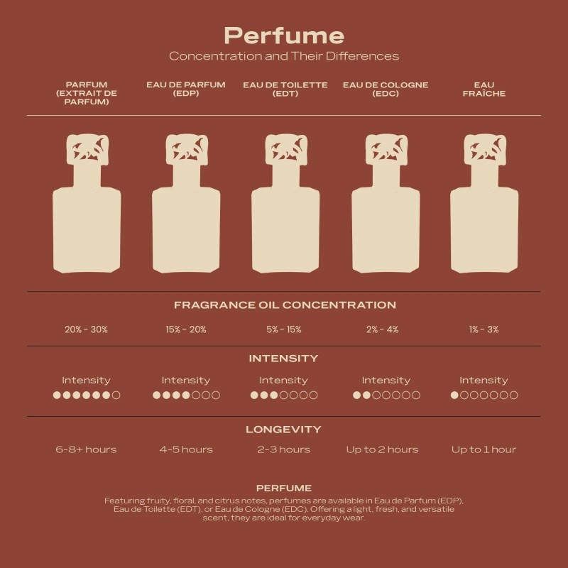 Swiss Arabian Hawa EDP White Florals, Citrus & Amber Perfume