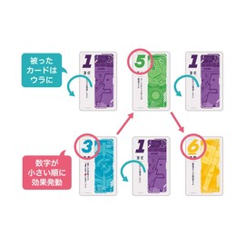 Arclite Quick Shot! (1-7 Players, 5-10 Minutes, For 8 Years Old and Up) Board Game