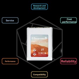 Aswalling CFExpress Type B to NVME M2 M-Key Adapter Card, Supports 2230 SSD PCIE4.0 Expansion for Cameras