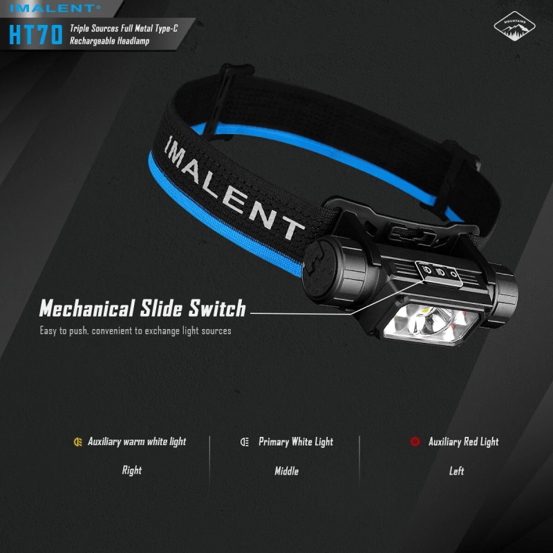 IMALENT HT70 3500 Lumen Metal USB C Rechargeable Headlamp Waterproof
