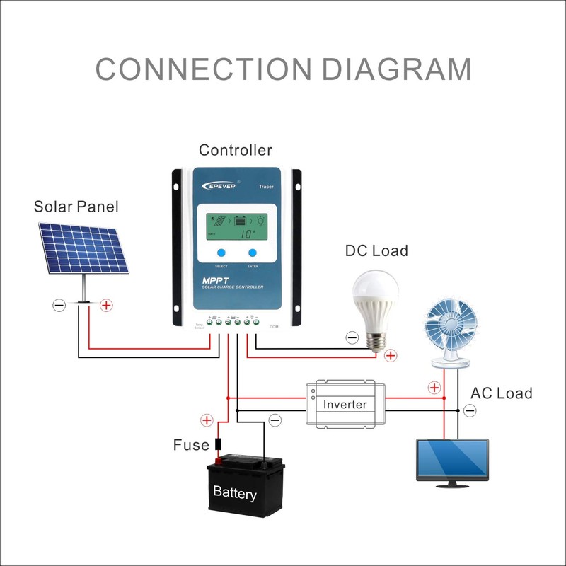 EPEVER MPPT Solar Charge Controller 10A Solar Panel Charge Regulator