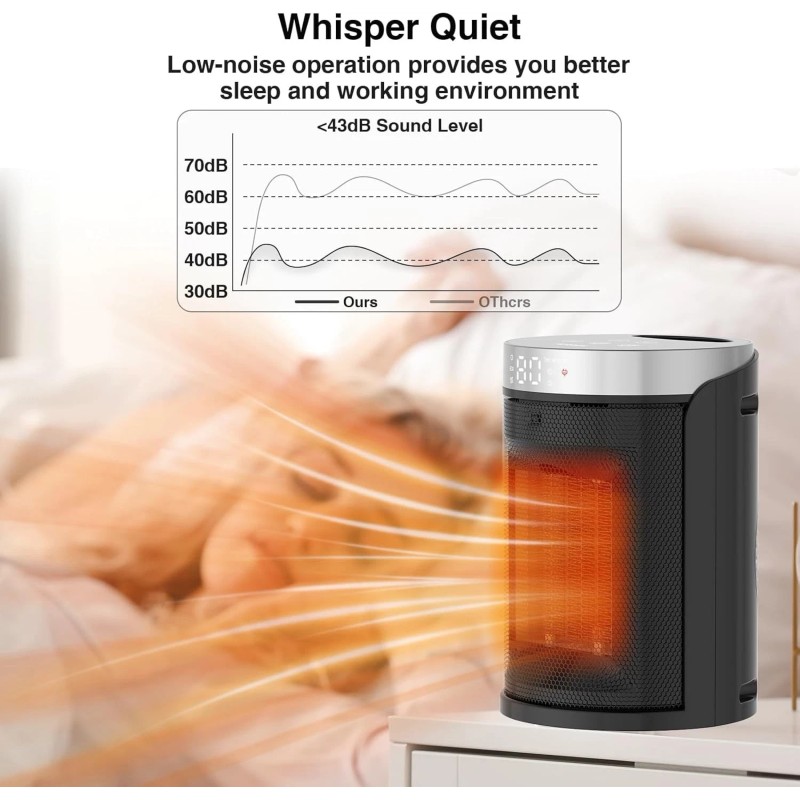 AUBKN Space Heater, AUBKN Small Portable Electric Heaters for Indoor