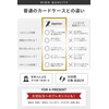 zepirion Quick Wallet 2 Credit Card Case, Optimized for Cashless,