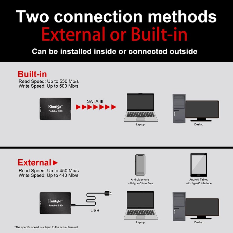 kimtigo 2.5 Inch Internal SSD 500G Multi-Purpose Portable External Mobile