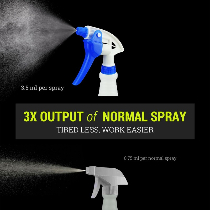 SupplyTuff 3X High Output Heavy Duty Spray Bottles for Cleaning