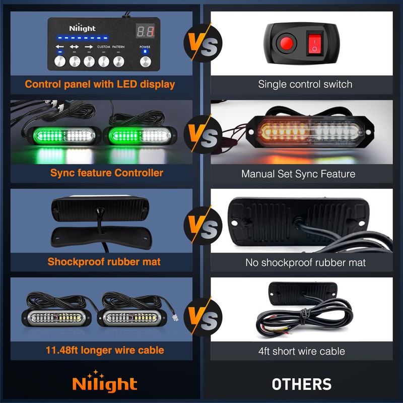 Nilight 8PCS Led Strobe Lights with Controller 12V 24V Sync