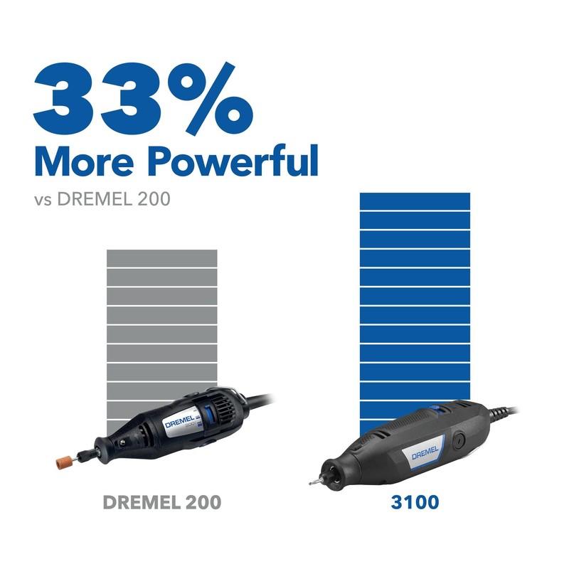 Dremel 3100-2/60 Variable Speed Rotary Tool Kit- 2 Attachments and