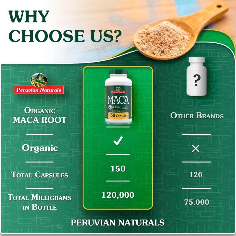 Peruvian Naturals Cápsulas Maca Orgánica 150 Píldoras