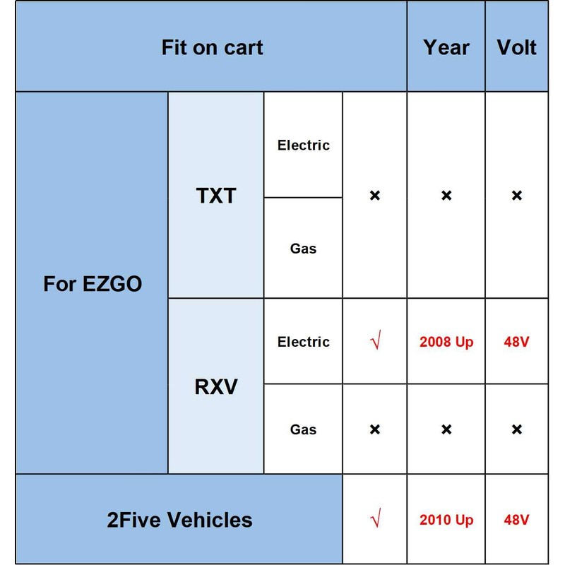 Drive-up EZGO RXV 48 Volt Charger Receptacle with Wire /