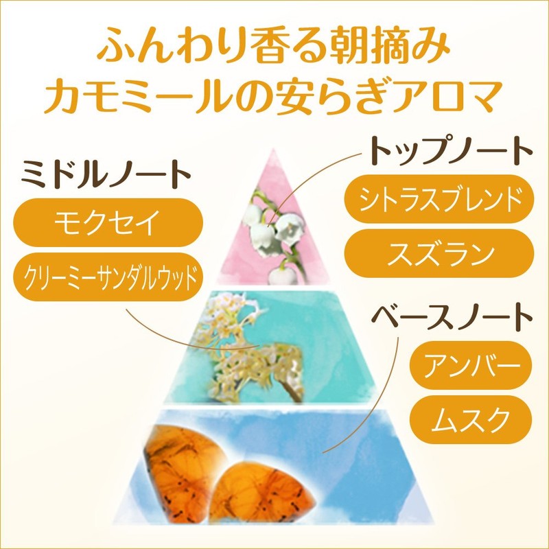 ハーバルエッセンスクラシック リラックスカモミール コンディショナー 490ml