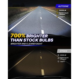 AUTOONE 9012 Fog Light Bulbs, 24,000LM with Cooling Fan, HIR2 Powersport Fog Lamp, IP68 Waterproof, Quick Installation, Pack of 2