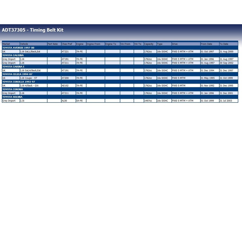Blue Print ADT37305 Timing Belt Kit, pack of one