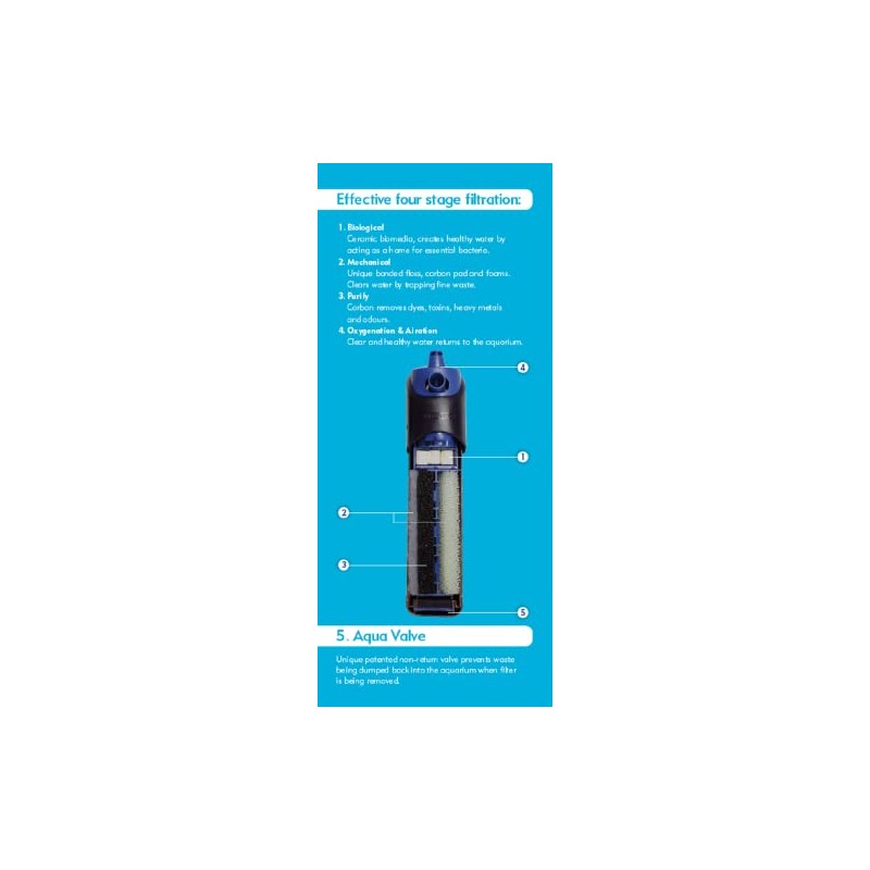 Interpet Interpet Internal Aquarium Fish Tank PF4 Power Filter, Cleans