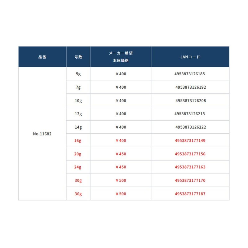 Owner JH-61 Static Head No. 11682 0.8 oz (24 g)